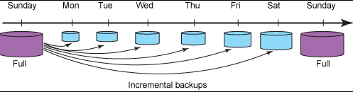 jetbackup incremental backups